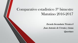 Comparativo estadístico 3º bimestre
Matutino 2016-2017
Escuela Secundaria Técnica 6
Juan Antonio de Urrutia y Arana
Querétaro
 