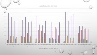 0
5
10
15
20
25
30
35
40
45
BIM.	I BIM.	II BIM.	III BIM.	IV BIM.	V BIM.	I BIM.	II BIM.	III BIM.	IV BIM.	V BIM.	I BIM.	II BIM.	III BIM.	IV BIM.	V BIM.	I BIM.	II BIM.	III BIM.	IV BIM.	V BIM.	I BIM.	II BIM.	III BIM.	IV BIM.	V BIM.	I BIM.	II BIM.	III BIM.	IV BIM.	V
A B C D E F
Artes	Comparativo	2do.	Grado
5.0	Y	5.9 6.0	y	7.0 7.1	y	8.0 8.1	y	10
 