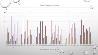 0
5
10
15
20
25
30
35
40
BIM.	I BIM.	II BIM.	III BIM.	IV BIM.	V BIM.	I BIM.	II BIM.	III BIM.	IV BIM.	V BIM.	I BIM.	II BIM.	III BIM.	IV BIM.	V BIM.	I BIM.	II BIM.	III BIM.	IV BIM.	V BIM.	I BIM.	II BIM.	III BIM.	IV BIM.	V BIM.	I BIM.	II BIM.	III BIM.	IV BIM.	V
A B C D E F
Español	Comparativo	2do.	Grado
5.0	Y	5.9 6.0	y	7.0 7.1	y	8.0 8.1	y	10
 