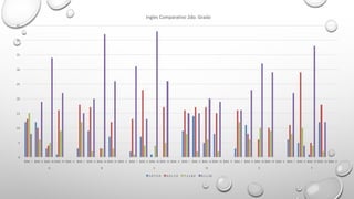 0
5
10
15
20
25
30
35
40
45
BIM.	I BIM.	II BIM.	III BIM.	IV BIM.	V BIM.	I BIM.	II BIM.	III BIM.	IV BIM.	V BIM.	I BIM.	II BIM.	III BIM.	IV BIM.	V BIM.	I BIM.	II BIM.	III BIM.	IV BIM.	V BIM.	I BIM.	II BIM.	III BIM.	IV BIM.	V BIM.	I BIM.	II BIM.	III BIM.	IV BIM.	V
A B C D E F
Ingles	Comparativo	2do.	Grado
5.0	Y	5.9 6.0	y	7.0 7.1	y	8.0 8.1	y	10
 