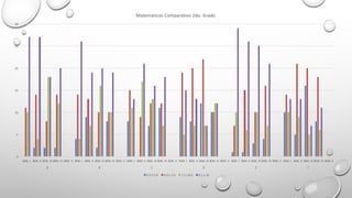 0
5
10
15
20
25
30
BIM.	I BIM.	II BIM.	III BIM.	IV BIM.	V BIM.	I BIM.	II BIM.	III BIM.	IV BIM.	V BIM.	I BIM.	II BIM.	III BIM.	IV BIM.	V BIM.	I BIM.	II BIM.	III BIM.	IV BIM.	V BIM.	I BIM.	II BIM.	III BIM.	IV BIM.	V BIM.	I BIM.	II BIM.	III BIM.	IV BIM.	V
A B C D E F
Matemáticas	Comparativo	2do.	Grado
5.0	Y	5.9 6.0	y	7.0 7.1	y	8.0 8.1	y	10
 