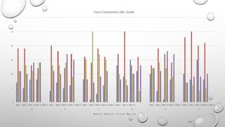 0
5
10
15
20
25
30
BIM.	I BIM.	II BIM.	III BIM.	IV BIM.	V BIM.	I BIM.	II BIM.	III BIM.	IV BIM.	V BIM.	I BIM.	II BIM.	III BIM.	IV BIM.	V BIM.	I BIM.	II BIM.	III BIM.	I BIM.	II BIM.	III BIM.	IV BIM.	V BIM.	I BIM.	II BIM.	III BIM.	IV BIM.	V
A B C D E F
Física	Comparativo	2do.	Grado
5.0	Y	5.9 6.0	y	7.0 7.1	y	8.0 8.1	y	10
 