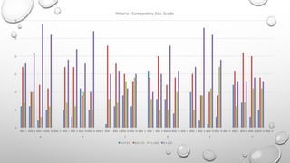 0
5
10
15
20
25
30
BIM.	I BIM.	II BIM.	III BIM.	IV BIM.	V BIM.	I BIM.	II BIM.	III BIM.	IV BIM.	V BIM.	I BIM.	II BIM.	III BIM.	IV BIM.	V BIM.	I BIM.	II BIM.	III BIM.	IV BIM.	V BIM.	I BIM.	II BIM.	III BIM.	IV BIM.	V BIM.	I BIM.	II BIM.	III BIM.	IV BIM.	V
A B C D E F
Historia	I	Comparativo	2do.	Grado
5.0	Y	5.9 6.0	y	7.0 7.1	y	8.0 8.1	y	10
 
