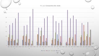 0
5
10
15
20
25
30
35
40
BIM.	I BIM.	II BIM.	III BIM.	IV BIM.	V BIM.	I BIM.	II BIM.	III BIM.	IV BIM.	V BIM.	I BIM.	II BIM.	III BIM.	IV BIM.	V BIM.	I BIM.	II BIM.	III BIM.	IV BIM.	V BIM.	I BIM.	II BIM.	III BIM.	IV BIM.	V BIM.	I BIM.	II BIM.	III BIM.	IV BIM.	V
A B C D E F
F.	C.	y	E.	I	Comparativo	2do.	Grado
5.0	Y	5.9 6.0	y	7.0 7.1	y	8.0 8.1	y	10
 