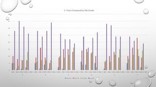 0
5
10
15
20
25
30
35
40
BIM.	I BIM.	II BIM.	III BIM.	IV BIM.	V BIM.	I BIM.	II BIM.	III BIM.	IV BIM.	V BIM.	I BIM.	II BIM.	III BIM.	IV BIM.	V BIM.	I BIM.	II BIM.	III BIM.	IV BIM.	V BIM.	I BIM.	II BIM.	III BIM.	IV BIM.	V BIM.	I BIM.	II BIM.	III BIM.	IV BIM.	V
A B C D E F
E.	Física	Comparativo	2do	Grado
5.0	Y	5.9 6.0	y	7.0 7.1	y	8.0 8.1	y	10
 