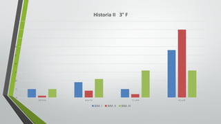 0
5
10
15
20
25
30
35
40
45
5.0	Y	5.9 6.0	y	7.0 7.1	y	8.0 8.1	y	10
Historia	II			3° F
BIM.	I BIM.	II BIM.	III
 