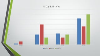 0
5
10
15
20
25
30
35
5.0	Y	5.9 6.0	y	7.0 7.1	y	8.0 8.1	y	10
F.	C.	y	E.	II			3° A
BIM.	I BIM.	II BIM.	III
 