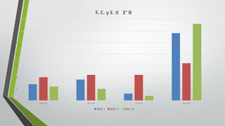 0
5
10
15
20
25
30
35
5.0	Y	5.9 6.0	y	7.0 7.1	y	8.0 8.1	y	10
F.	C.	y	E.	II			3° B
BIM.	I BIM.	II BIM.	III
 