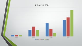 0
5
10
15
20
25
30
35
5.0	Y	5.9 6.0	y	7.0 7.1	y	8.0 8.1	y	10
F.	C.	y	E.	II			3° D
BIM.	I BIM.	II BIM.	III
 