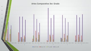 0
5
10
15
20
25
30
35
40
45
BIM.	I BIM.	II BIM.	III BIM.	IV BIM.	V BIM.	I BIM.	II BIM.	III BIM.	IV BIM.	V BIM.	I BIM.	II BIM.	III BIM.	IV BIM.	V BIM.	I BIM.	II BIM.	III BIM.	IV BIM.	V BIM.	I BIM.	II BIM.	III BIM.	IV BIM.	V BIM.	I BIM.	II BIM.	III BIM.	IV BIM.	V
A B C D E F
Artes	Comparativo	3er.	Grado
5.0	Y	5.9 6.0	y	7.0 7.1	y	8.0 8.1	y	10
 