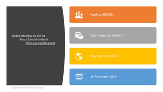 By Averlan Martins de Souza - Consultor 1
Ranking BACEN
Operações de Câmbio
Mercado Primário
1º Bimestre 2019
Dados extraídos do site do
Banco Central do Brasil
https://www.bcb.gov.br
 