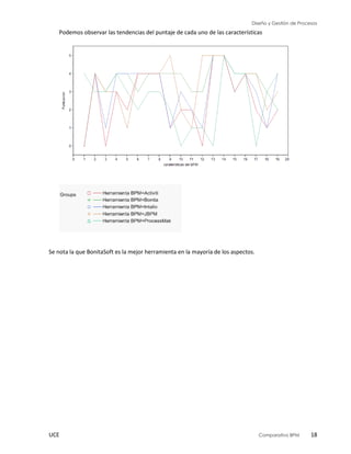 Diseño y Gestión de Procesos
UCE Comparativo BPM 18
Podemos observar las tendencias del puntaje de cada uno de las características
Se nota la que BonitaSoft es la mejor herramienta en la mayoría de los aspectos.
 