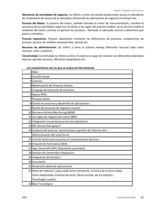 Diseño y Gestión de Procesos
UCE Comparativo BPM 25
Monitoreo de actividades de negocios. Se refiere a cómo nos puede proporcionar acceso a indicadores
de rendimiento de mejora de la velocidad y eficacia de las operaciones de negocios en tiempo real.
Proceso del Motor. El proceso del motor, también llamado el motor de instrumentación, coordina la
secuencia de las actividades según las corrientes y las reglas del proceso modelo, en un servicio medio el
ambiente del motor controla en general los procesos , llamando al adecuado servicio y determina qué
pasos a completar.
Proceso repositorio. Proceso repositorios contienen las definiciones de procesos, componentes de
proceso, proceso de modelos empresariales, normas etc.
Recursos de administración. Se refiere a cómo el sistema maneja diferentes recursos tales como
usuarios, roles y auditoría.
Conectividad. Conectividad se refiere a cómo el sistema es capaz de conectar con diferentes estándares
web por ejemplo servicios, diferentes adaptadores etc.
Las características con las que se evalua las herramientas
1 Web :
2 Versión actual
3 Licencia :
4 Modelización de Procesos idioma:
5 Lenguaje de ejecución de procesos :
6 Apoyo XPDL:
7 Proceso motor:
8 Diseño de procesos y desarrollo de aplicaciones:
9 Diseño de procesos de negocios usuario:
10 Business Activity Monitoring (BAM):
11 Las reglas de negocio del motor (BRE):
12 Integración con procesos y normas repositorio:
13 WS-HumanTask apoyo? :
14 Instancia del proceso, tarea humana y gestión de informes de 
Administración del sistema ver
15 Lista de tareas para usuarios sin conocimientos técnicos:
16 Creación de formularios Web :
17 App. Desarrollo (API, depuración y pruebas):
18 Gestión de Contenidos Integración :
19 Integración de Portales :
20 Simulación :
21 Desarrollo rápido de aplicaciones
22 Nivel de madurez ( ¿qué edad tiene el proyecto, la fuerza de la comunidad, :
Libros depositada, historias de éxito, libros escritos, de los mejores :
Tecnologías usadas) :
23 Base Tecnológica
 