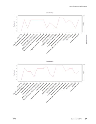 Diseño y Gestión de Procesos
UCE Comparativo BPM 27
 