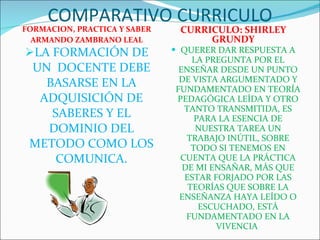 COMPARATIVO CURRICULO ,[object Object],[object Object],[object Object],[object Object],[object Object]