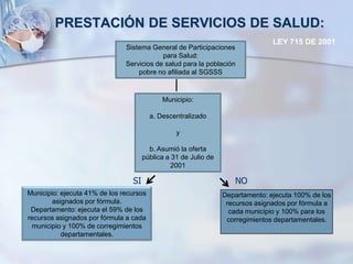 PROPOSITO DE LAS COMPETENCIAS MUNICIPALES



 Promover la gestión eficiente del municipio.




   Fortalecer la diversid...