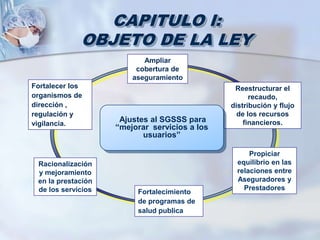 CAPITULO II: DIRECCIÓN-
     REGULACIÓN

  • El MPS como rector,
    la ejercerá a través
    de indicadores de
    gestió...