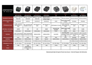 COMPARATIVO
  ECF - Térmica Fiscal

                                 Bematech                   Bematech                    Daruma                  Daruma                       Elgin                     Elgin                  Epson                  Epson
                               MP2100THFI                 MP4000TFIH                 FS700 Mach2               FS700 M/H                      X5                         K                TM-T81FB III           TM-T88FB III
                                                                                                            300 mm/s (modelo
                              80 mm/s - máx. para       250 mm/s - máx. para        300 mm/s - máx. para
Velocidade de impressão                                                                                     FS700H)/ 200 mm/s         100 mm/s (máxima)          200 mm/s (máxima)       150 mm/s (máxima)      200 mm/s (máxima)
                                  modo texto                modo texto                  modo texto
                                                                                                             (modelo FS700M)
Colunas/Caracteres por                                                                                                                                          Fonte A: 42/37 e Fonte
                                  24, 32, 48, 64               24, 48, 56               24, 28, 48 ,57         24, 28, 48 ,57                24, 48                                           56 colunas            56 colunas
        linha                                                                                                                                                          B: 56/49

                              512 MB - permitindo                                                                                                                512 KB - permitindo
                                                       1 MB - permitindo 3350       3351 Reduções Z ( 9     3351 Reduções Z ( 9                                                          3500 Reduções Z (9     3500 Reduções Z (9
  MF (Memória Fiscal)         2044 Reduções Z ( 5                                                                                   3196 Reduções Z ( 8 anos)    2240 Reduções Z (6
                                                         Reduções Z ( 9 anos)             anos)                   anos)                                                                        anos)                  anos)
                                    anos)                                                                                                                               anos)

                                                                                                                                        128 MB (256 MB          128MB, 256MB, 512MB
MFD (Mem. Fita Detalhe)              128 MB                      1 GB                       1 GB                  256MB                                                                        512MB                  512MB
                                                                                                                                          expandido)                    e 1GB
  Diametro da Bobina             65 mm (máx.)               102 mm (máx.)              102 mm (máx.)           102 mm (máx.)                 65 mm                     83 mm                    83mm                  83 mm
                                                                                                                                                                  Serial RS232 /USB/
                                                                                                                                                                                        1 USB e 2 Seriais RS- 1 USB e 2 Seriais RS-
                             1 USB e 2 Seriais RS-232 1 USB e 2 Seriais RS-232                                                                                   Conector RJ45 (Fisco
       Interfaces                                                                     USB/Serial RS232       USB/Serial RS232             Serial RS232                                 232 (1 reservada para 232 (1 reservada para
                            (1 reservada para o fisco) (1 reservada para o fisco)                                                                               Serial RS232, conector
                                                                                                                                                                                               o fisco)              o fisco)
                                                                                                                                                                          DB9
 Cabo de comunicação                  Serial                     Serial                     Serial                 Serial                    Serial                     Serial                Serial/USB            Serial/USB
       Guilhotina              Padrão de fábrica          Padrão de fábrica               Opcional                Opcional              Padrão de fábrica         Padrão de fábrica       Padrão de fábrica      Padrão de fábrica

Confiabilidade Guilhotina     1,5 milhões de cortes       3 milhões de cortes       3,5 milhões de cortes   3,5 milhões de cortes                                                        1,5 milhões de cortes 1,5 milhões de cortes

  Dimensões (L x A x P)        152 x 132 x 196mm          150 x 146 x218mm           143 x 141 x 215mm      143 x 141 x 215mm          155 x 130 x 183mm         135 x 153 x 200mm       145 x 145 x 295mm      145 x 148 x 235mm

          Peso                        1,4kg                      1,5kg                      1,3kg                  1,3kg                     1,35 kg                    3,8 Kg                  2,15kg                2,15kg
                                                           Possibilidade de
         Outros                                         instalação de modem
                                                                GPRS


                                                                                                                      Elaborado pelo Dpto de Suporte Técnico Scan Source - Fonte de Pesquisa: Site Fabricantes
 