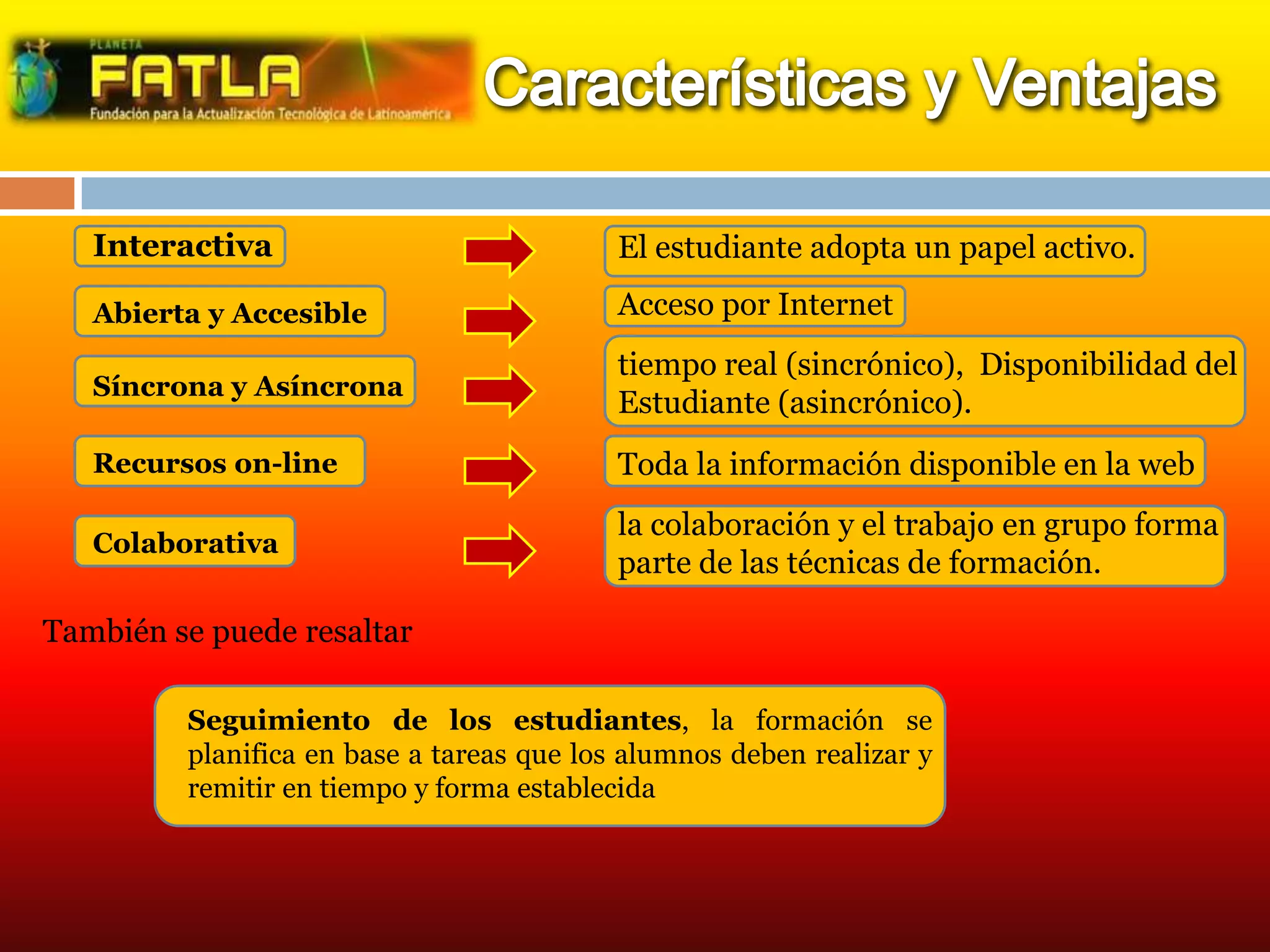 Seguimiento de los estudiantes, la formación se
planifica en base a tareas que los alumnos deben realizar y
remitir en tiempo y forma establecida
Colaborativa
Recursos on-line
Síncrona y Asíncrona
Abierta y Accesible
El estudiante adopta un papel activo.Interactiva
Acceso por Internet
tiempo real (sincrónico), Disponibilidad del
Estudiante (asincrónico).
Toda la información disponible en la web
la colaboración y el trabajo en grupo forma
parte de las técnicas de formación.
También se puede resaltar