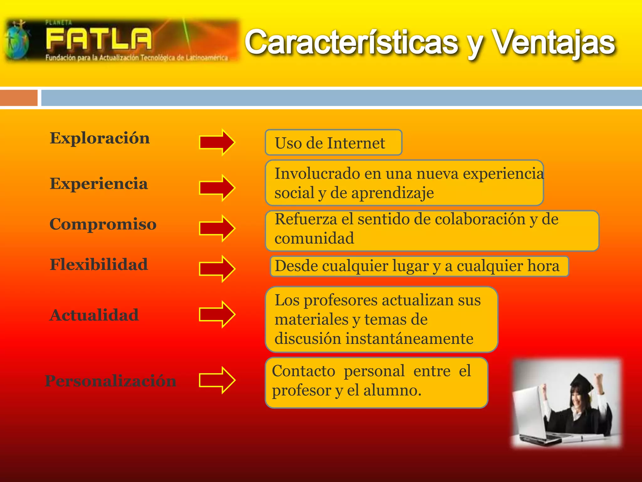 Los profesores actualizan sus
materiales y temas de
discusión instantáneamente
Contacto personal entre el
profesor y el alumno.
Exploración Uso de Internet
Experiencia
Involucrado en una nueva experiencia
social y de aprendizaje
Compromiso Refuerza el sentido de colaboración y de
comunidad
Flexibilidad Desde cualquier lugar y a cualquier hora
Actualidad
Personalización