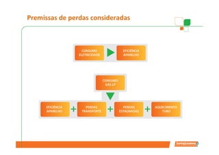 Premissas de perdas consideradas
 