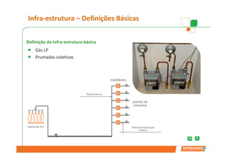 Infra-estrutura – Definições Básicas


Definição da infra-estrutura básica
    Gás LP
                       Consumo                   Eficiência
    Prumadas coletivas
                        Eletricidade              aparelho



                                       Consumo
                                        Gás LP



          Eficiência          Perdas          Perdas          Aquecimento
           aparelho         Transporte      Estagnadas           tubo
 