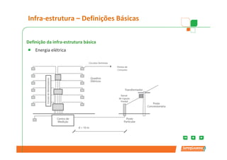 Infra-estrutura – Definições Básicas


Definição da infra-estrutura básica
    Energia elétrica
                         Consumo                 Eficiência
                        Eletricidade              aparelho



                                       Consumo
                                        Gás LP



          Eficiência          Perdas          Perdas          Aquecimento
           aparelho         Transporte      Estagnadas           tubo
 