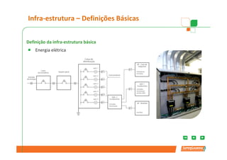 Infra-estrutura – Definições Básicas


Definição da infra-estrutura básica
    Energia elétrica
                         Consumo                 Eficiência
                        Eletricidade              aparelho



                                       Consumo
                                        Gás LP



          Eficiência          Perdas          Perdas          Aquecimento
           aparelho         Transporte      Estagnadas           tubo
 