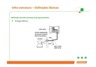 Infra-estrutura – Definições Básicas


Definição da infra-estrutura de aquecimento
    Energia elétrica
                        Consumo                   Eficiência
                       Eletricidade                aparelho



                                      Consumo
                                       Gás LP



          Eficiência         Perdas             Perdas         Aquecimento
           aparelho        Transporte         Estagnadas          tubo
 