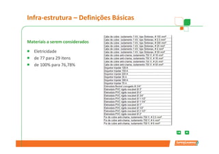 Infra-estrutura – Definições Básicas


Materiais a serem considerados

   Eletricidade         Consumo                 Eficiência
   de 77 para 29 itens Eletricidade              aparelho
   de 100% para 76,78%

                                      Consumo
                                       Gás LP



         Eficiência          Perdas          Perdas          Aquecimento
          aparelho         Transporte      Estagnadas           tubo
 