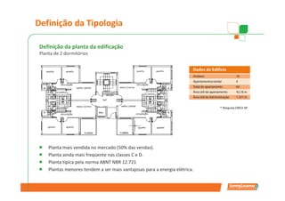 Definição da Tipologia

 Definição da planta da edificação
 Planta de 2 dormitórios




                                                                             * Pesquisa CRECI-SP




     Planta mais vendida no mercado (50% das vendas).
     Planta ainda mais freqüente nas classes C e D.
     Planta típica pela norma ABNT NBR 12.721
     Plantas menores tendem a ser mais vantajosas para a energia elétrica.
 