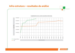 Infra-estrutura – resultados da análise
 