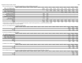 Comparación estudios de opinión nacional                                                                                                                                                        Hoja 4

  Entre las siguientes personas, ¿Quién de ellos garantizaría un cambio verdadero para el país?
                                     ago 09    nov 09 mar 10       jul 10   nov 10    feb 11    jun 11    jul 11   oct 11   dic 11    ene 12 feb 12  mar 12   abr 12 may 12 4/06/12 18/06/12
       PRD – PT – MC(antes Conv) –
                                                                                                            18.8%    21.3%    23.4%    22.3%   22.1%  23.3%    21.4%   27.5%  28.4%    34.0%
      Andrés Manuel López Obrador
    PRI – VERDE Enrique Peña Nieto                                                                          28.3%    28.7%    26.9%    24.8%   23.1%  24.4%    23.7%   19.0%  18.4%    18.3%
       PAN – Josefina Vázquez Mota                                                                                    5.1%    10.5%    16.4%   17.8%  14.8%    17.4%   12.8%  14.3%    15.1%
       PANAL – Gabriel Quadri de la
                                                                                                                                                       0.5%      0.8%   3.3%   1.9%     1.8%
                               Torre
             Santiago Creel Miranda                                                                          4.9%     4.5%          -                       -        -      -      -        -
           Marcelo Ebrard Casaubón                                                                           2.9%     2.9%          -                       -        -      -      -        -
             Beatriz Paredes Rangel                                                                          3.8%     0.0%          -                       -        -      -      -        -
       Margarita Zavala Gómez Del
                                                                                                             1.2%     0.0%          -                       -        -      -      -        -
                             Campo
                Elba Esther Gordillo                                                                         0.7%     0.0%          -                       -        -      -      -        -
              Manlio Fabio Beltrones                                                                                  1.2%          -                       -        -      -      -        -
                            Ninguno                                                                         16.1%    18.2%    17.3%    17.9%   18.6%  19.2%    19.6%   19.9%  20.3%    17.5%
                            No sabe                                                                         21.8%    15.4%    20.2%    16.7%   16.4%  16.0%    15.9%   16.3%  14.7%    12.3%
                              NS/NC                                                                          1.3%     2.7%      1.6%    1.9%    1.9%   1.8%      1.2%   1.2%   2.0%     1.0%
  * anteriormente se preguntaba (dic11): Entre las siguientes personas, ¿Quién de ellos garantizaría un cambio de fondo para el país?
  ** anteriormente se preguntaba sin partidos (feb2012)

  ¿Escucho o vió el debate entre los candidatos presidenciales?
                                     ago 09   nov 09 mar 10       jul 10   nov 10    feb 11   jun 11    jul 11    oct 11    dic 11   ene 12   feb 12   mar 12   abr 12   may 12 4/06/12 18/06/12
                                  Si                                                                                                                                      46.2%   43.3%    53.5%
                                No                                                                                                                                        53.0%   56.0%    46.0%
                           No sabe                                                                                                                                         0.4%    0.5%     0.1%
                                NC                                                                                                                                         0.4%    0.2%     0.4%

  ¿A cuál de los candidatos le entendió mejor?
                                     ago 09    nov 09   mar 10    jul 10   nov 10    feb 11   jun 11    jul 11    oct 11    dic 11   ene 12   feb 12   mar 12   abr 12   may 12 4/06/12 18/06/12
   PRI – VERDE Enrique Peña Nieto                                                                                                                                         15.9%   15.7%    23.4%
       PRD – PT – MC(antes Conv) –
                                                                                                                                                                          21.3%     24.5%   23.3%
     Andrés Manuel López Obrador
       PAN – Josefina Vázquez Mota                                                                                                                                        11.8%     14.3%   19.3%
      PANAL – Gabriel Quadri de la
                                                                                                                                                                          28.6%     21.8%   12.9%
                               Torre
                           Ninguno                                                                                                                                        16.7%     16.4%   15.9%
                           No sabe                                                                                                                                         4.1%      4.4%    3.8%
                                 NC                                                                                                                                        1.5%      3.0%    1.3%

  ¿El debate le hizo cambiar su intención de voto?
                                     ago 09    nov 09   mar 10    jul 10   nov 10    feb 11   jun 11    jul 11    oct 11    dic 11   ene 12   feb 12   mar 12   abr 12   may 12 4/06/12 18/06/12
                                  Si                                                                                                                                      22.3%   20.6%    19.0%
                                 No                                                                                                                                       72.7%   75.0%    76.4%
                           No sabe                                                                                                                                         3.6%    2.5%     2.8%
                                 NC                                                                                                                                        1.3%    1.9%     1.7%

  ¿Se ha enterado de que en los últimos días ha habido protestas de estudiantes en contra de Enrique Peña Nieto y Televisa?
                                     ago 09   nov 09 mar 10       jul 10   nov 10    feb 11   jun 11    jul 11    oct 11    dic 11   ene 12   feb 12   mar 12   abr 12   may 12   4/06/12 18/06/12
                                 Si                                                                                                                                                 83.1%    82.1%
                                No                                                                                                                                                  14.9%    16.4%
                          No sabe                                                                                                                                                    2.0%     1.4%
                               NC                                                                                                                                                    0.1%     0.2%
 