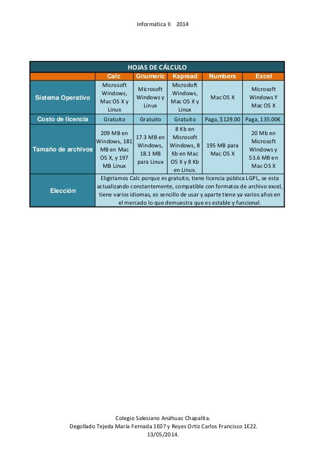 Comparativo Hojas De Calculo 1e07 1e22