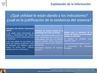 Explotación de la información


   ¿Qué utilidad le están dando a los indicadores?
 ¿cuál es la justificación de la existencia del sistema?
Indicadores del Sistema Universitario
Español                                  Propuesta de sistema basado en la
1) Es usado como instrumento de metodología de Cuadro de Mando.                   Modelo para la Valoración de la
análisis y planificación del sistema Proveer información pública sobre las        Gestión del Sistema de Universidades
universitario y de las instituciones que varias dimensiones de la vida de las     Estatales en Colombia.
lo conforman.                            universidades para que sus distintos     El modelo es         utilizado   como
2) Se hace énfasis en que deben ser usuarios puedan tomar decisiones.             referente, como:
útiles para distintos propósitos. Como Sólo entonces viene la otra utilidad: la   1) Herramienta para asignar recursos.
los resultados son públicos, algunos de informar.                                 2)    Instrumento    de     Planeación
medios los utilizan para elaborar Universidad Nacional de Quilmes,                Estratégica
rankings entre las Instituciones.        Argentina
 