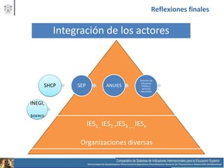 Reflexiones finales

          Integración de los actores



                                           Comisión de
                                            Educación
      SHCP     SEP           ANUIES          Pública y
                                             Servicios
                                            Educativos



INEGI,

sIDERCO
                     IES1 , IES2 ,IES3 ,…,IESn

                Organizaciones diversas
 