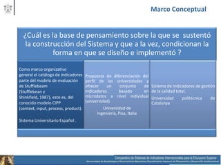 Marco Conceptual


  ¿Cuál es la base de pensamiento sobre la que se sustentó
   la construcción del Sistema y que a la vez, condicionan la
            forma en que se diseño e implementó ?
Como marco organizativo
general el catálogo de indicadores    Propuesta de diferenciación del
parte del modelo de evaluación        perfil de las universidades y
de Stufflebeam                        ofrecer    un   conjunto    de    Sistema de Indicadores de gestión
(Stufflebean y                        indicadores     basado      en    de la calidad total.
Shinkfield, 1987), esto es, del       microdatos a nivel individual     Universidad    politécnica    de
conocido modelo CIPP                  (universidad)                     Catalunya
(context, input, process, product).           Universidad de
                                           Ingeniería, Pisa, Italia
Sistema Universitario Español .
 
