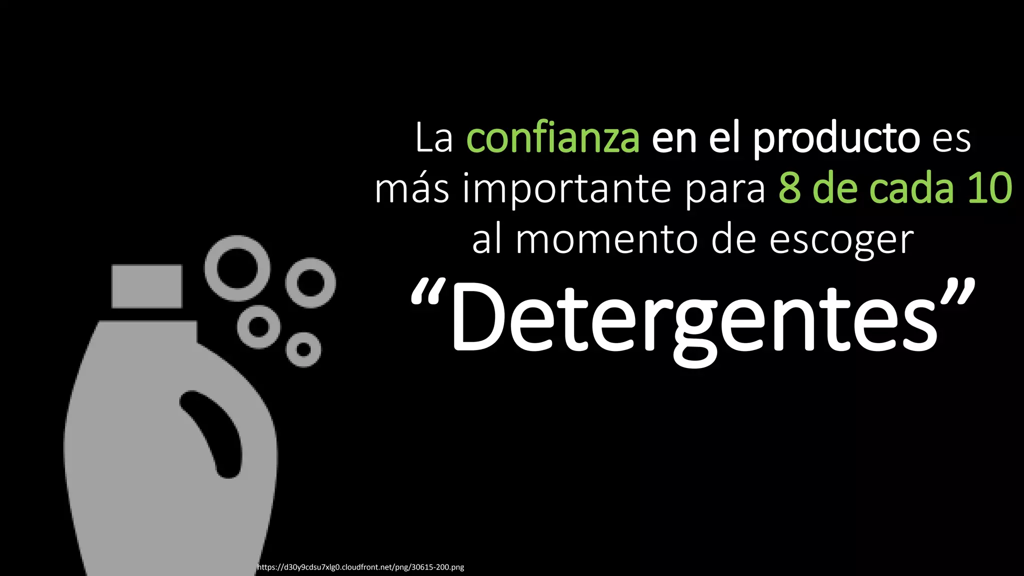 La confianza en el producto es
más importante para 8 de cada 10
al momento de escoger
“Detergentes”
https://d30y9cdsu7xlg0.cloudfront.net/png/30615-200.png