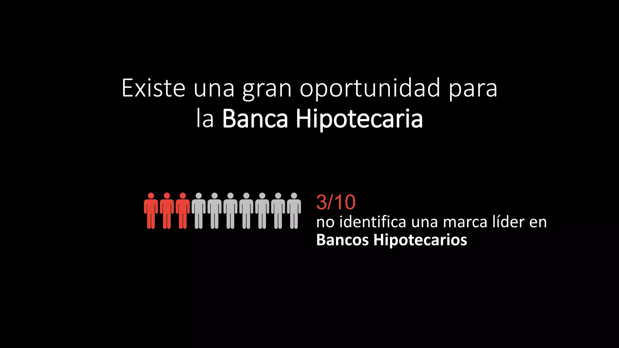 Existe una gran oportunidad para
la Banca Hipotecaria
3/10
no identifica una marca líder en
Bancos Hipotecarios