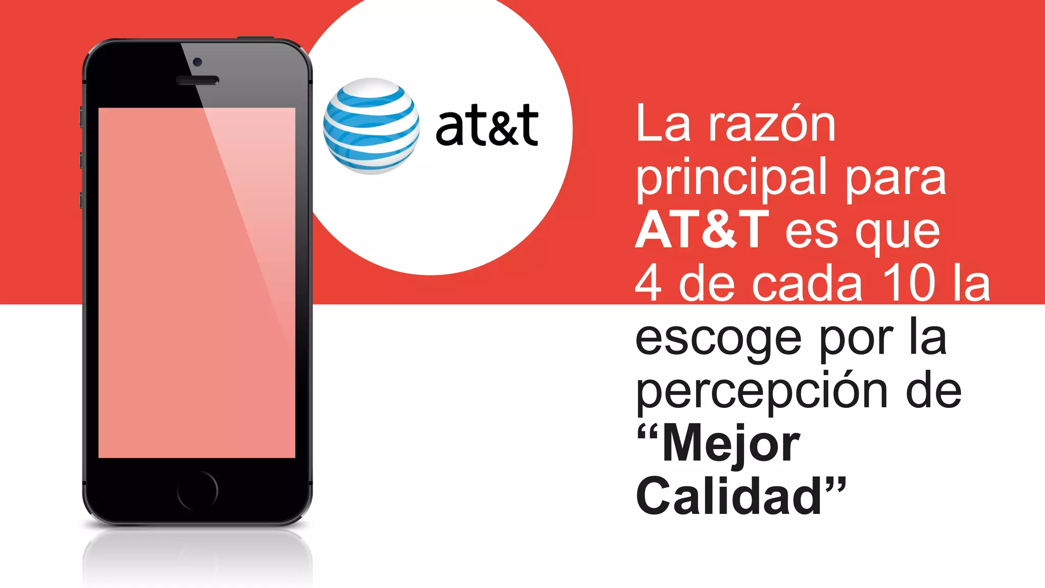 39
La razón
principal para
AT&T es que
4 de cada 10 la
escoge por la
percepción de
“Mejor
Calidad”
