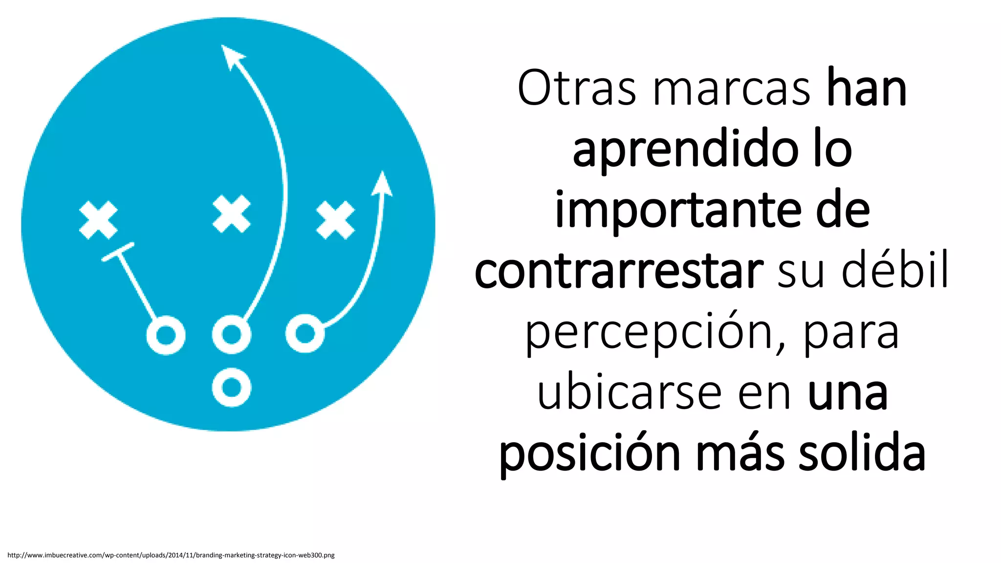 Otras marcas han
aprendido lo
importante de
contrarrestar su débil
percepción, para
ubicarse en una
posición más solida
http://www.imbuecreative.com/wp-content/uploads/2014/11/branding-marketing-strategy-icon-web300.png