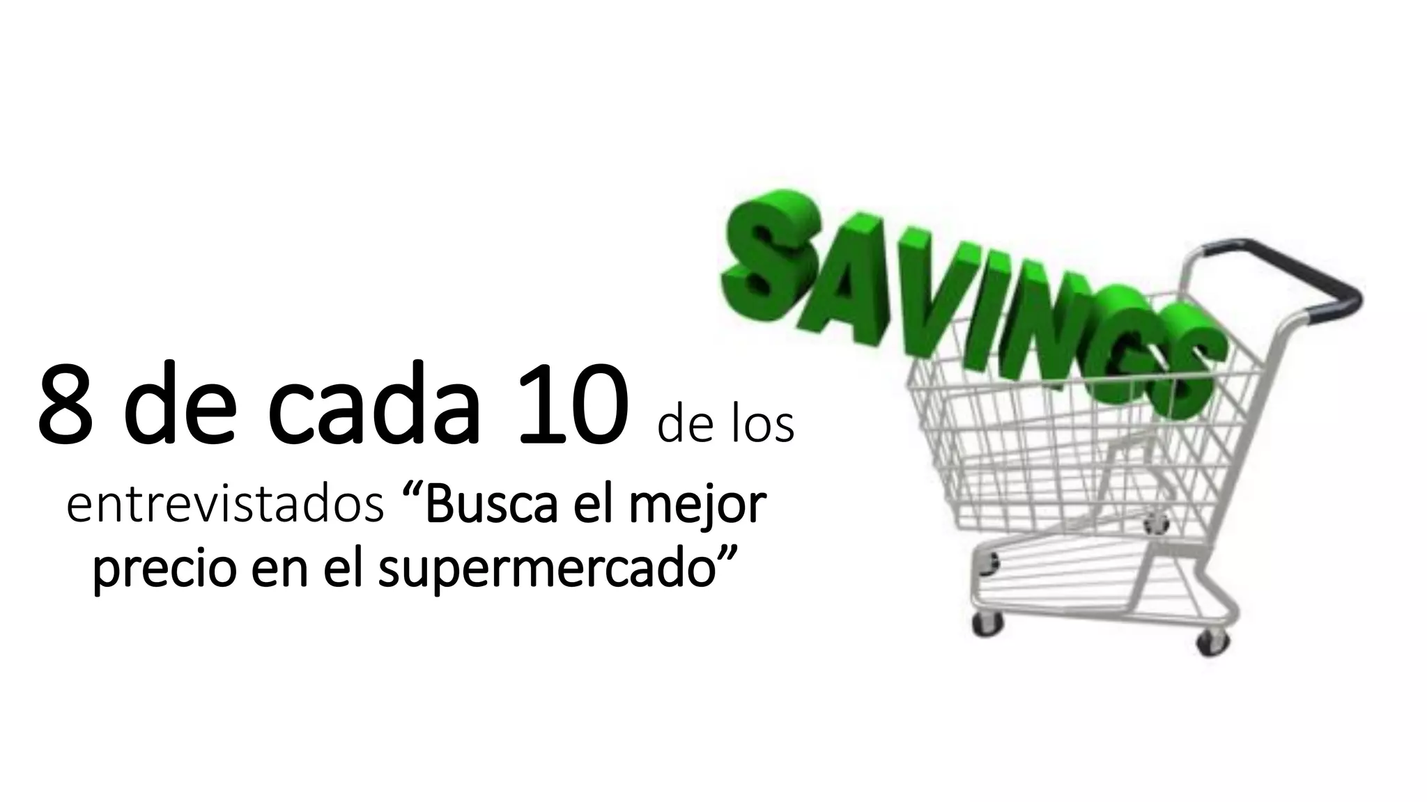8 de cada 10 de los
entrevistados “Busca el mejor
precio en el supermercado”
