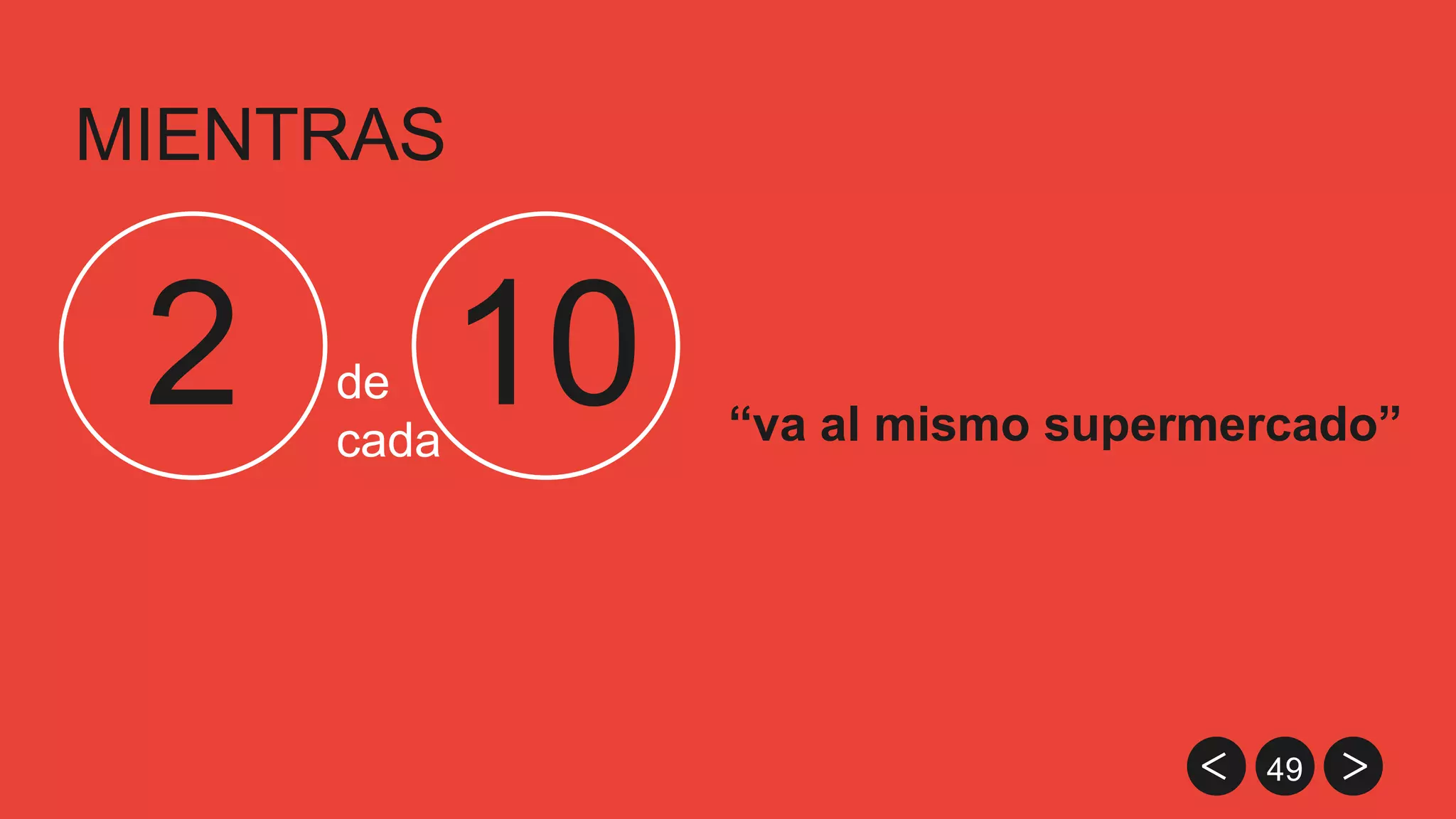 49
MIENTRAS
2 10de
cada “va al mismo supermercado”