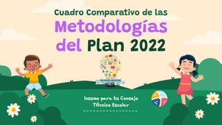 Cuadro Comparativo de las
Metodologías
del Plan 2022
Insumo para tu Consejo
Técnico Escolar
 