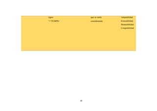 20
signo
“+”FURPS+
que se estén
considerando
Adaptabilidad.
Extensibilidad.
Mantenibilidad.
Compatibilidad
 