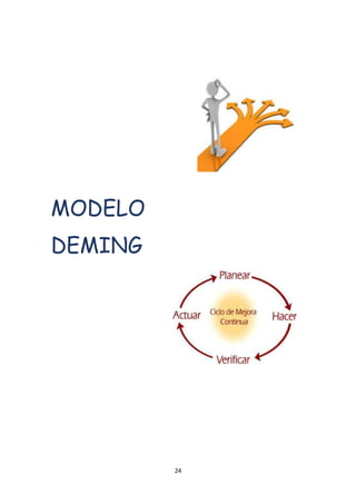 24
MODELO
DEMING
 