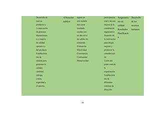 26
Desarrollo de
nuevos
productos y
/o innovación
de procesos
Mantenimien
to y mejora
de calidad
operativa y
del producto
Establecimie
nto de
sistema para
gestionar la
calidad,
cantidad,
entrega,
costos,
seguridad y
el entorno
el bienestar
público
siguen en
este modelo
dan como
resultado
escalas con
un alto nivel
de validez de
contenido
Evaluación
Efectividad
Consistencia
Continuidad
Minuciosidad
participación
total y de una
mejora en la
constitución
organizativa
Aumento de
la motivación
para dirigir,
mejorar y
promover la
estandarizaci
ón
Unión del
poder total de
la
organización
Establecimie
nto de
diferentes
sistemas de
dirección
Aseguramie
nto de
calidad
Resultados
Planificació
n
Desarrollo
de los
recursos
humanos
 