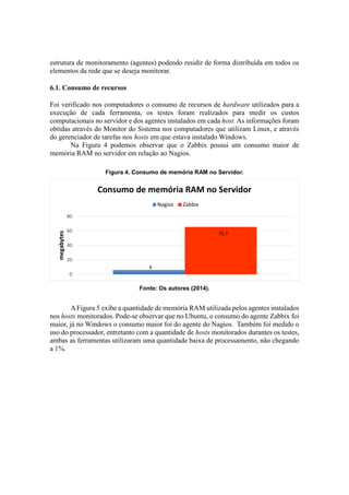 estrutura de monitoramento (agentes) podendo residir de forma distribuída em todos os
elementos da rede que se deseja monitorar.
6.1. Consumo de recursos
Foi verificado nos computadores o consumo de recursos de hardware utilizados para a
execução de cada ferramenta, os testes foram realizados para medir os custos
computacionais no servidor e dos agentes instalados em cada host. As informações foram
obtidas através do Monitor do Sistema nos computadores que utilizam Linux, e através
do gerenciador de tarefas nos hosts em que estava instalado Windows.
Na Figura 4 podemos observar que o Zabbix possui um consumo maior de
memória RAM no servidor em relação ao Nagios.
Figura 4. Consumo de memória RAM no Servidor.
Fonte: Os autores (2014).
AFigura 5 exibe a quantidade de memória RAM utilizada pelos agentes instalados
nos hosts monitorados. Pode-se observar que no Ubuntu, o consumo do agente Zabbix foi
maior, já no Windows o consumo maior foi do agente do Nagios. Também foi medido o
uso do processador, entretanto com a quantidade de hosts monitorados durantes os testes,
ambas as ferramentas utilizaram uma quantidade baixa de processamento, não chegando
a 1%.
6
76,7
0
20
40
60
80
megabytes
Consumo de memória RAM no Servidor
Nagios Zabbix
 