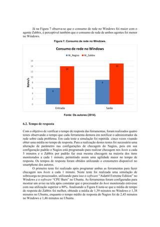 Já na Figura 7 observa-se que o consumo de rede no Windows foi maior com o
agente Zabbix, é perceptivel também que o consumo de rede de ambos agentes foi menor
no Windows.
Figura 7. Consumo de rede no Windows.
Fonte: Os autores (2014).
6.2. Tempo de resposta
Com o objetivo de verificar o tempo de resposta das ferramentas, foram realizados quatro
testes observando o tempo que cada ferramenta demora em notificar o administrador da
rede sobre cada problema. Em cada teste a simulação foi repetida cinco vezes visando
obter uma média no tempo de resposta. Para a realização destes testes foi necessário uma
alteração de parâmetro nas configurações de checagem do Nagios, pois em sua
configuração padrão o Nagios está programado para realizar checagem nos hosts a cada
5 minutos e o Zabbix por padrão faz essa mesma checagem na maioria dos itens
monitorados a cada 1 minuto, permitindo assim uma agilidade maior no tempo de
resposta. Os tempos de resposta foram obtidos utilizando o cronometro disponível no
smartphone dos autores.
O primeiro teste foi realizado após programar ambas as ferramentas para fazer
checagem nos hosts a cada 1 minuto. Neste teste foi realizada uma simulação de
sobrecarga no processador, utilizando para isso o software “Aida64 Extreme Edition” no
Windows e o software “CPU Burn” no Ubuntu. As ferramentas foram configuradas para
mostrar um aviso na tela após constatar que o processador do host monitorado estivesse
com sua utilização superior a 80%. Analisando a Figura 8 nota-se que a média de tempo
de resposta do Zabbix foi melhor, obtendo a média de 1,39 minutos no Windows e 1,38
minutos no Ubuntu, enquanto o tempo médio de resposta do Nagios foi de 2,45 minutos
no Windows e 1,46 minutos no Ubuntu.
6
9
14
15
0
2
4
6
8
10
12
14
16
Entrada Saida
Bytes/s
Consumo de rede no Windows
W_Nagios W_Zabbix
 