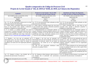 Quadro comparativo do Código de Processo Civil 
Projeto de Lei do Senado nº 166, de 2010 (nº 8.046, de 2010, na Câmara dos Deputados) 
Elaborado pelo Serviço de Redação da Secretaria-Geral da Mesa do Senado Federal. • (Elaboração: 09.06.2014 – 15:30) • (Última atualização: 09.06.2014 – 15:35) 
102 
Legislação Projeto de Lei do Senado nº 166, de 2010 (texto aprovado pelo Senado Federal) Substitutivo da Câmara dos Deputados (nº 8.046, de 2010, na Câmara dos Deputados) 
DO TEMPO E DO LUGAR DOS ATOS PROCESSUAIS 
DO TEMPO E DO LUGAR DOS ATOS PROCESSUAIS 
DO TEMPO E DO LUGAR DOS ATOS PROCESSUAIS 
Seção I 
Seção I 
Seção I 
Do Tempo 
Do tempo 
Do Tempo 
Art. 172. Os atos processuais realizar-se-ão em dias úteis, das 6 (seis) às 20 (vinte) horas. 
Art. 179. Os atos processuais serão realizados em dias úteis, das seis às vinte horas. 
Art. 212. Os atos processuais serão realizados em dias úteis, das seis às vinte horas. 
§ 1o Serão, todavia, concluídos depois das 20 (vinte) horas os atos iniciados antes, quando o adiamento prejudicar a diligência ou causar grave dano. 
§ 1º Serão, todavia, concluídos depois das vinte horas os atos iniciados antes, quando o adiamento prejudicar a diligência ou causar grave dano. 
§ 1º Serão concluídos após as vinte horas os atos iniciados antes, quando o adiamento prejudicar a diligência ou causar grave dano. 
§ 2o A citação e a penhora poderão, em casos excepcionais, e mediante autorização expressa do juiz, realizar-se em domingos e feriados, ou nos dias úteis, fora do horário estabelecido neste artigo, observado o disposto no art. 5o, inciso Xl, da Constituição Federal. 
§ 2º Independentemente de autorização judicial, as citações, intimações e penhoras poderão realizar-se em domingos e feriados ou nos dias úteis fora do horário estabelecido neste artigo, observado o disposto no art. 5º, inciso XI, da Constituição da República. 
§ 2º Independentemente de autorização judicial, as citações, intimações e penhoras poderão realizar-se no período de férias forenses, onde as houver, e nos feriados ou dias úteis fora do horário estabelecido no artigo, observado o disposto no art. 5º, inciso XI, da Constituição Federal. 
§ 3o Quando o ato tiver que ser praticado em determinado prazo, por meio de petição, esta deverá ser apresentada no protocolo, dentro do horário de expediente, nos termos da lei de organização judiciária local. 
§ 3º Quando o ato tiver que ser praticado em determinado prazo por meio de petição, esta deverá ser apresentada no protocolo, dentro do seu horário de funcionamento, nos termos da lei de organização judiciária local. 
§ 3º Quando o ato tiver de ser praticado por meio de petição em autos não eletrônicos, esta deverá ser protocolada no horário de funcionamento do fórum ou tribunal, conforme o disposto na lei de organização judiciária local. 
Art. 180. Os atos processuais eletrônicos serão praticados em qualquer horário. 
Art. 213. A prática eletrônica de ato processual pode ocorrer em qualquer horário até as vinte e quatro horas do último dia do prazo. 
Parágrafo único. O horário vigente no juízo perante o qual o ato deve ser praticado será considerado para fim de atendimento do prazo. 
Art. 173. Durante as férias e nos feriados não se praticarão atos processuais. Excetuam-se: 
Art. 181. Durante as férias forenses, onde as houver, e nos feriados não se praticarão atos processuais, excetuando-se: 
Art. 214. Durante as férias forenses e nos feriados, não se praticarão atos processuais, excetuando-se: 
I - a produção antecipada de provas (art. 846); 
I – a produção urgente de provas; 
 